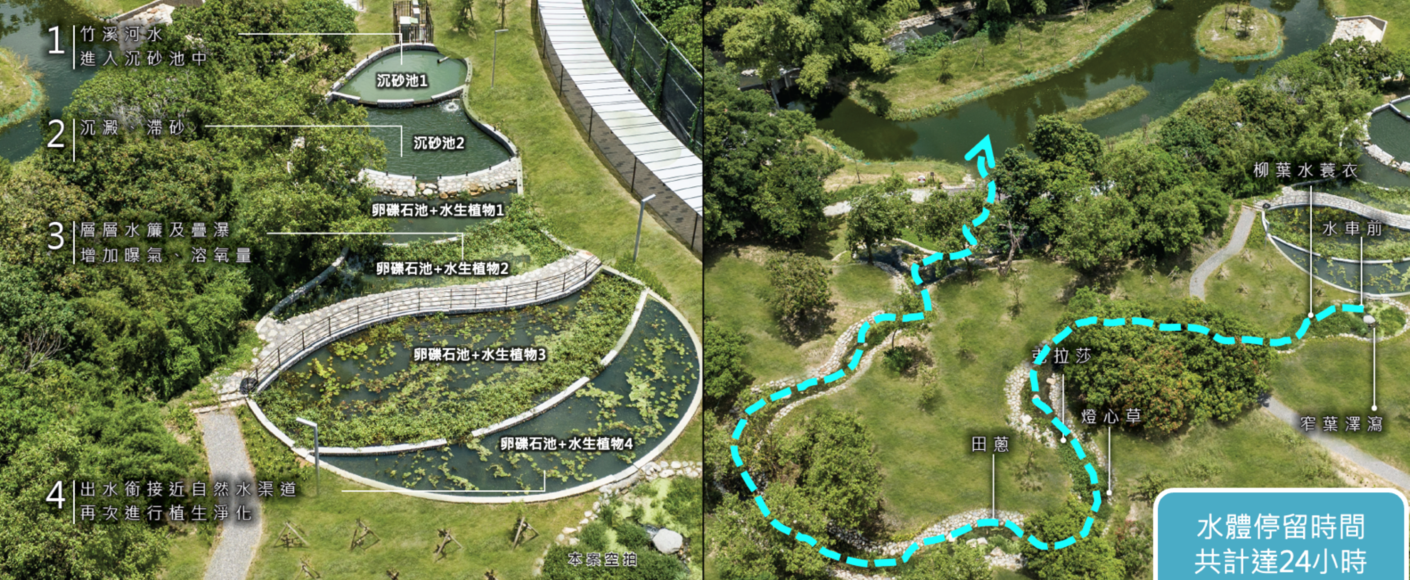 竹溪水岸改善及環境營造